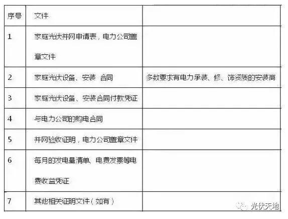 【光伏政策】光伏拆遷補償怎么補？