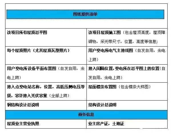 分布式光伏電站開發全套指南！