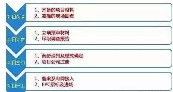 分布式光伏電站開發全套指南！