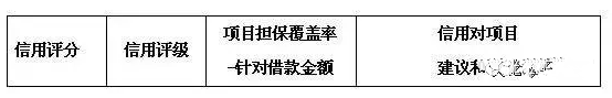 分布式光伏電站開發全套指南！