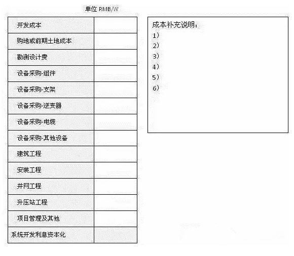 分布式光伏電站開發全套指南！