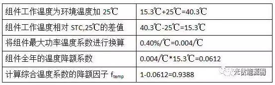 分析：光伏發電損耗從何而來
