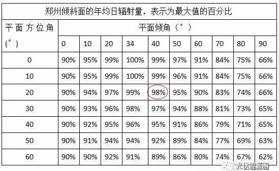 分析：光伏發電損耗從何而來