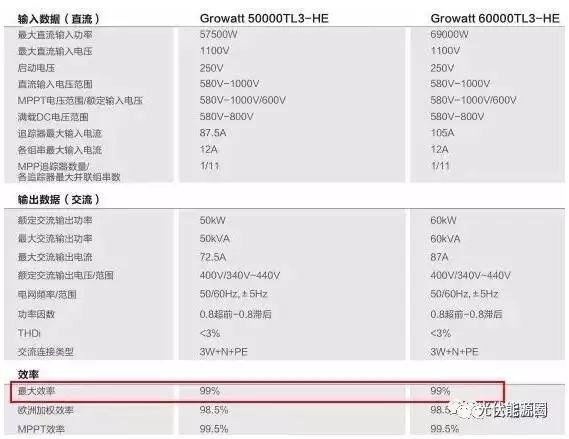 分析：光伏發電損耗從何而來