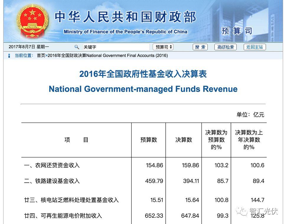 3.92GW項目插隊進入補貼目錄，增加未進入92GW項目補貼拖欠時間！