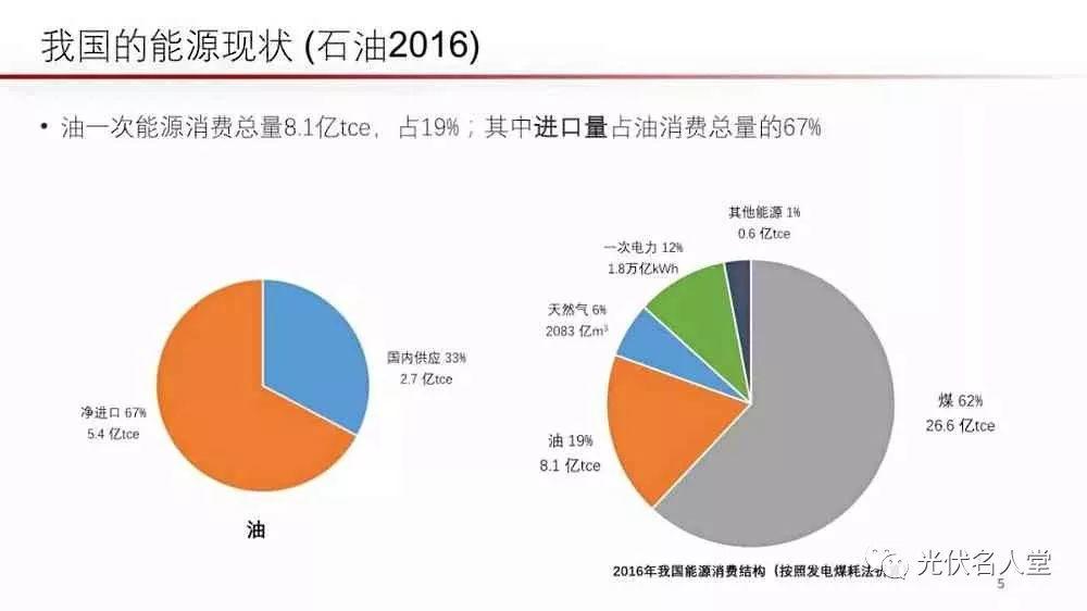 江億院士：光伏未來存在400％的發(fā)展空間！