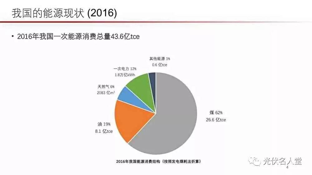 江億院士：光伏未來存在400％的發(fā)展空間！