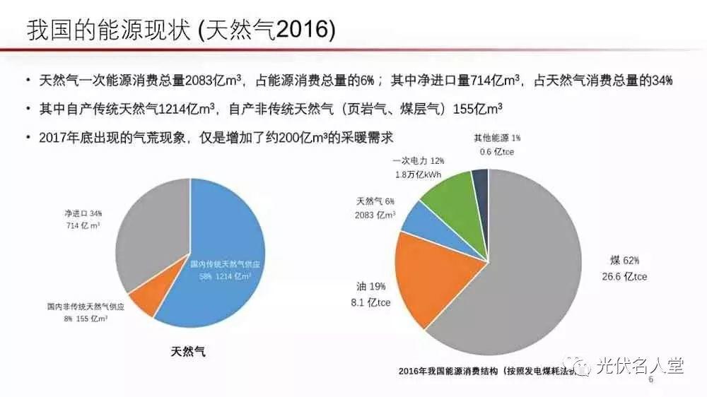 江億院士：光伏未來存在400％的發(fā)展空間！