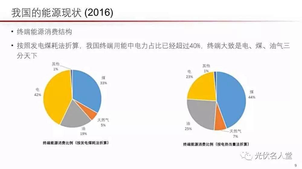 江億院士：光伏未來存在400％的發(fā)展空間！