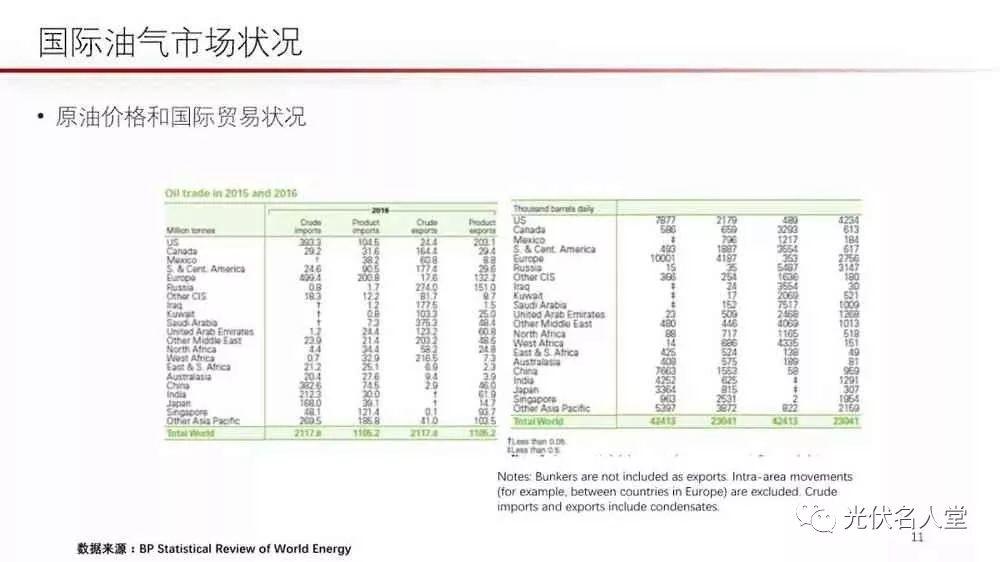 江億院士：光伏未來存在400％的發(fā)展空間！