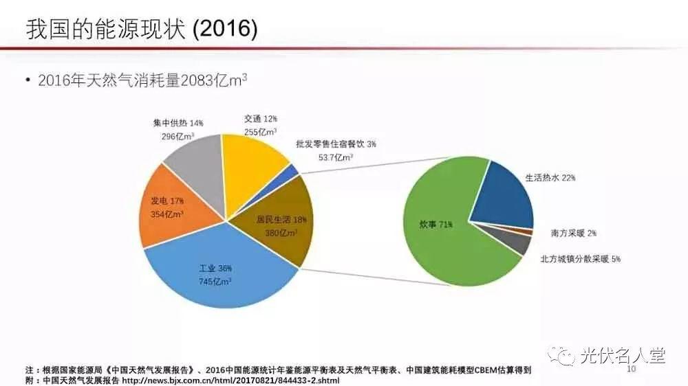 江億院士：光伏未來存在400％的發(fā)展空間！