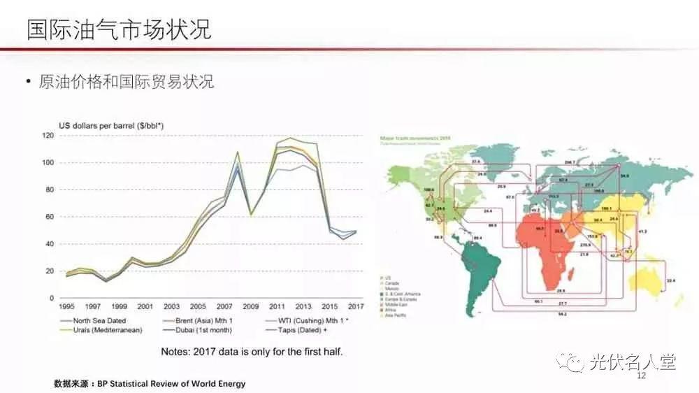 江億院士：光伏未來存在400％的發(fā)展空間！