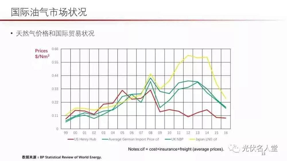 江億院士：光伏未來存在400％的發(fā)展空間！