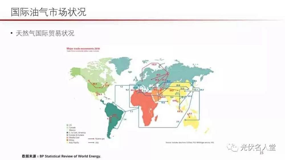 江億院士：光伏未來存在400％的發(fā)展空間！