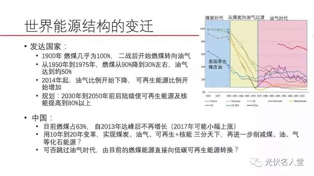 江億院士：光伏未來存在400％的發(fā)展空間！
