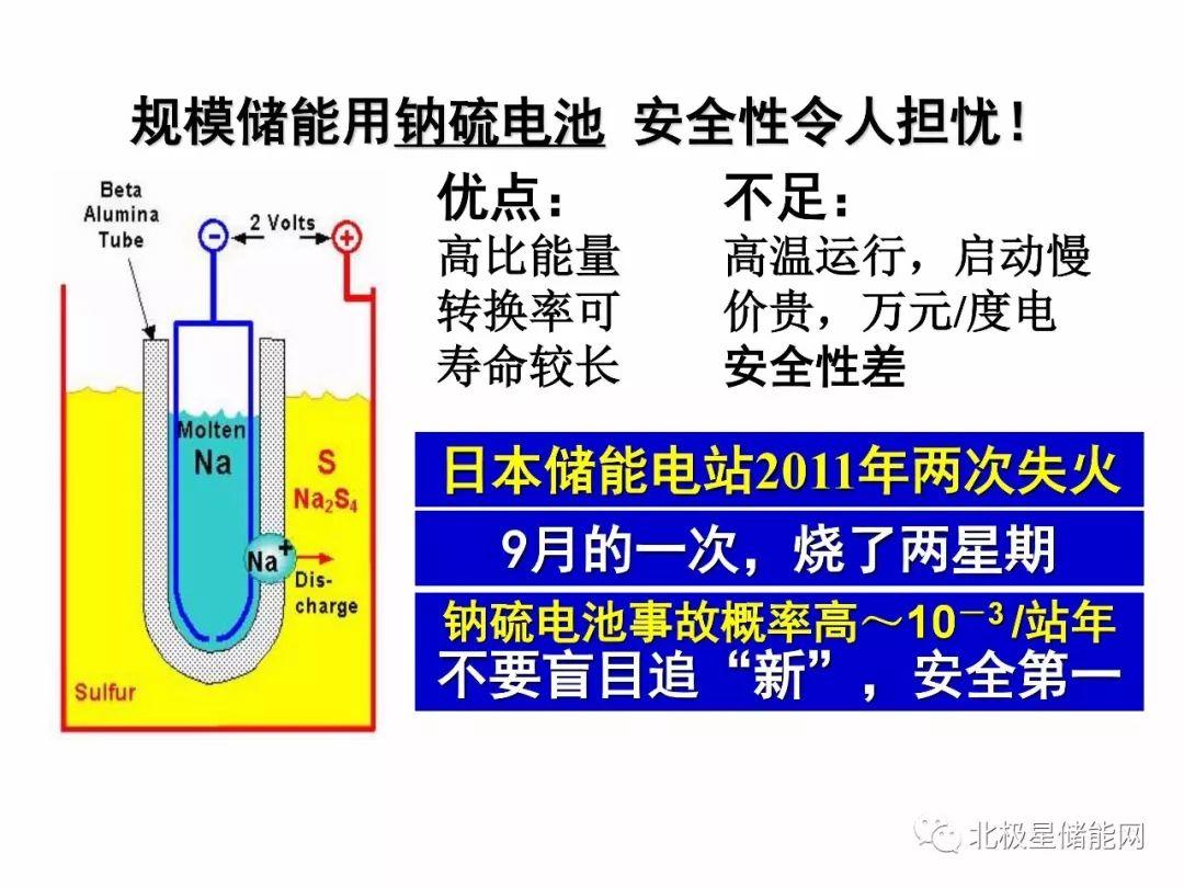 楊裕生院士：能源轉型的出路靠“光伏+儲能”