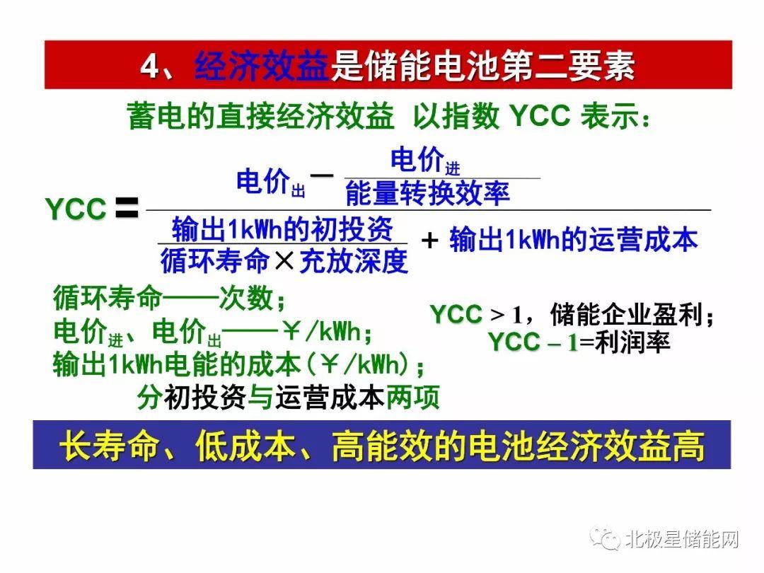 楊裕生院士：能源轉型的出路靠“光伏+儲能”