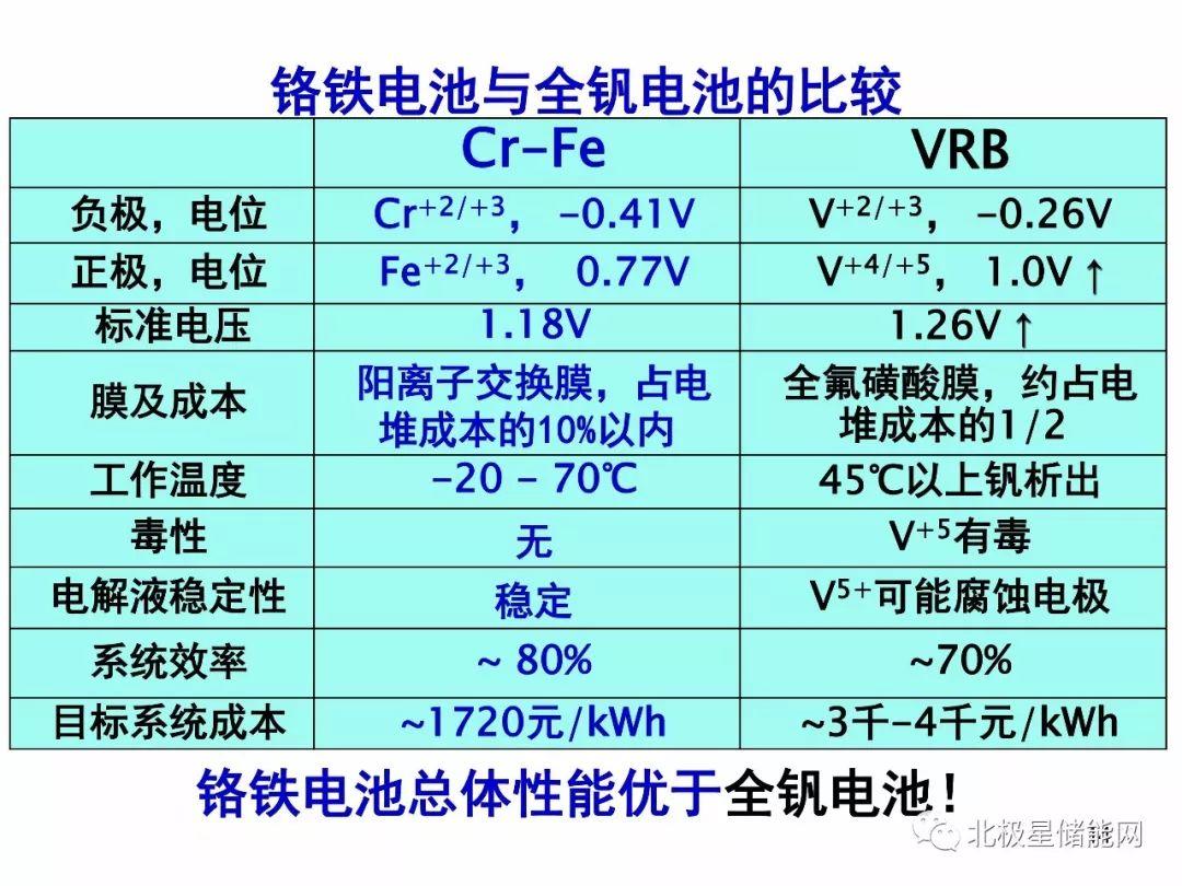 楊裕生院士：能源轉型的出路靠“光伏+儲能”