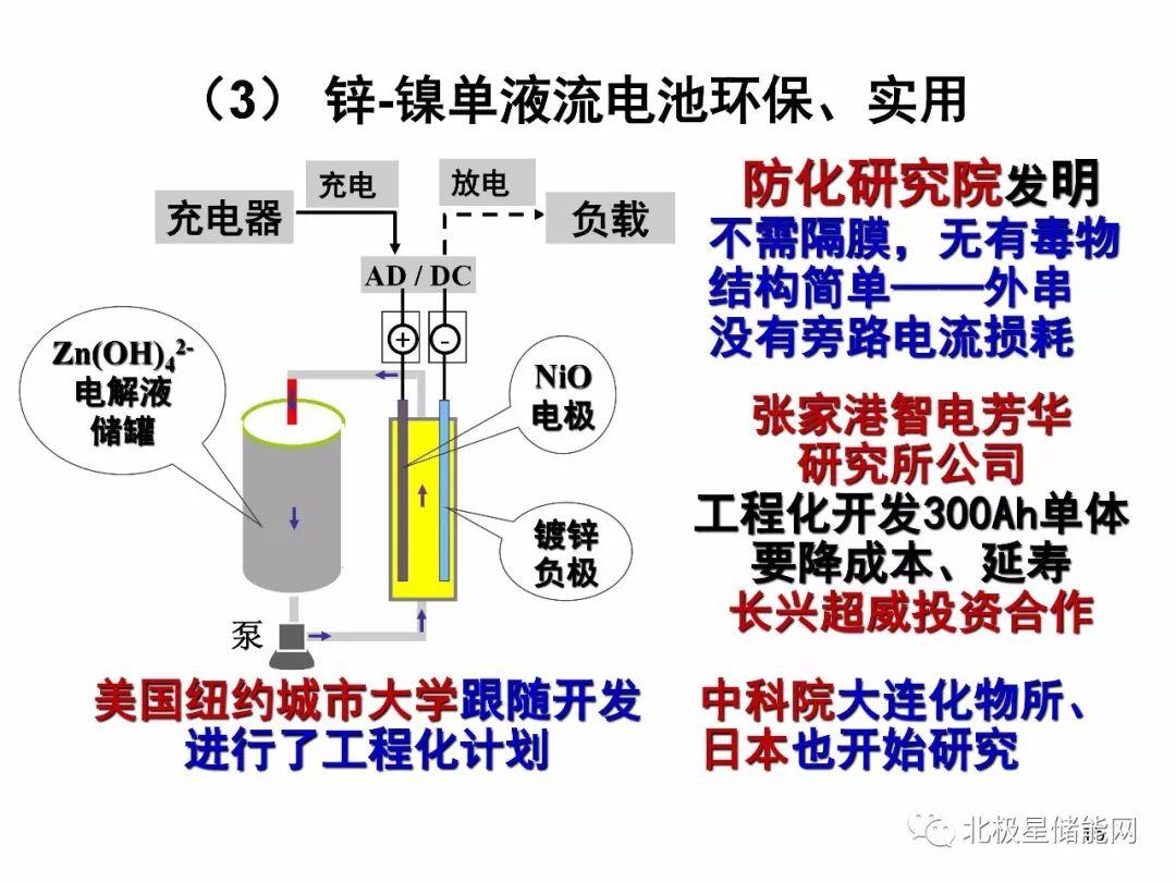 楊裕生院士：能源轉型的出路靠“光伏+儲能”