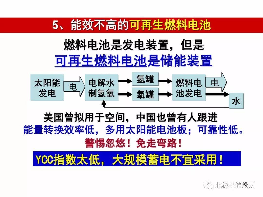 楊裕生院士：能源轉型的出路靠“光伏+儲能”