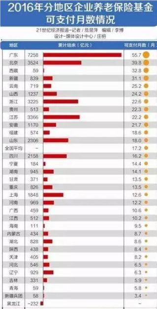 沒有退休養(yǎng)老金不要緊，有光伏電站就夠啦