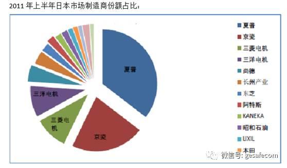 光伏產業到底做了什么，讓中國不受發達國家待見