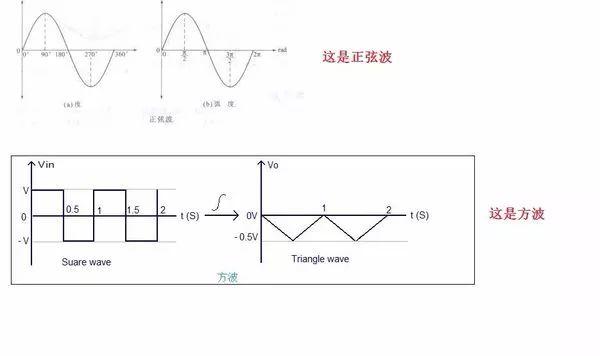【電站知識(shí)】光伏電站為什么逆變器與電表的計(jì)量不一樣？