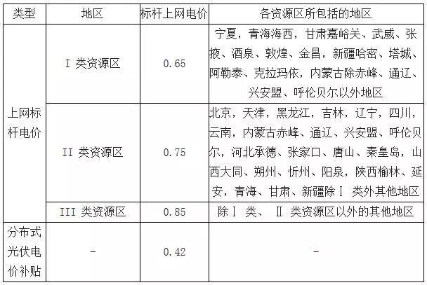 2018年中國光伏產業發展現狀分析及未來發展前景預測