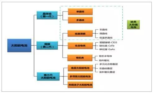 2018年中國光伏產業發展現狀分析及未來發展前景預測