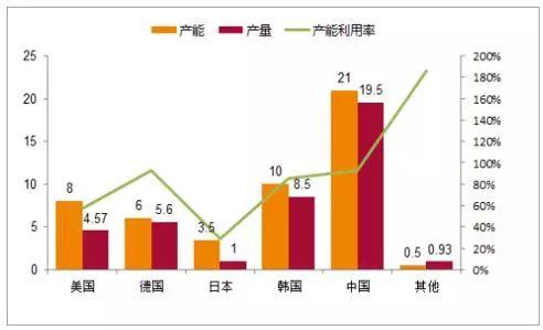 2018年中國光伏產業發展現狀分析及未來發展前景預測