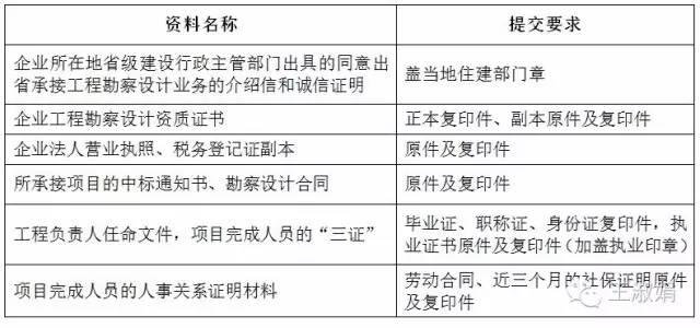 辦理并網(wǎng)手續(xù)過程中，應(yīng)準(zhǔn)備的資料清單