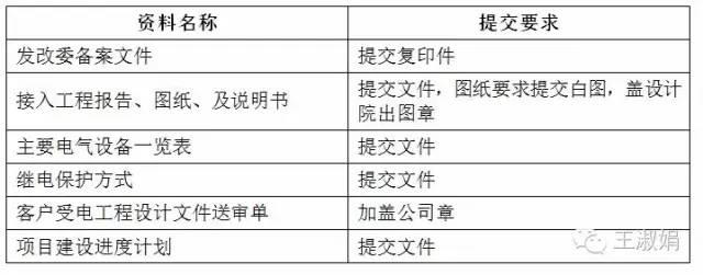 辦理并網(wǎng)手續(xù)過程中，應(yīng)準(zhǔn)備的資料清單