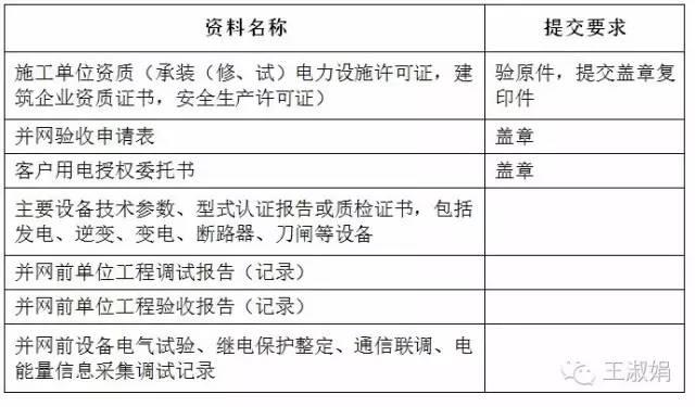 辦理并網(wǎng)手續(xù)過程中，應(yīng)準(zhǔn)備的資料清單