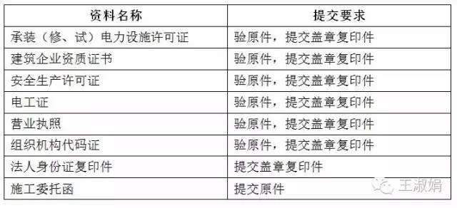 辦理并網(wǎng)手續(xù)過程中，應(yīng)準(zhǔn)備的資料清單