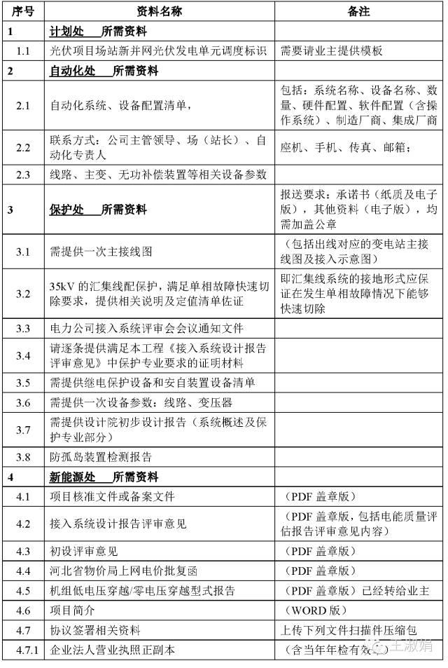 辦理并網(wǎng)手續(xù)過程中，應(yīng)準(zhǔn)備的資料清單