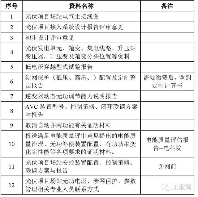 辦理并網(wǎng)手續(xù)過程中，應(yīng)準(zhǔn)備的資料清單