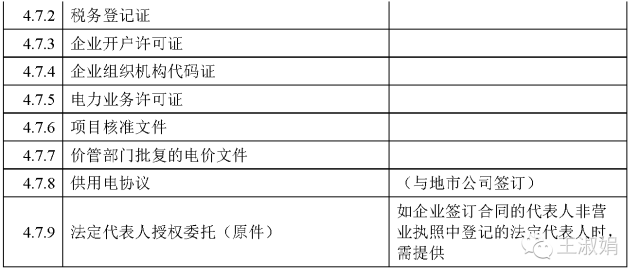 辦理并網(wǎng)手續(xù)過程中，應(yīng)準(zhǔn)備的資料清單