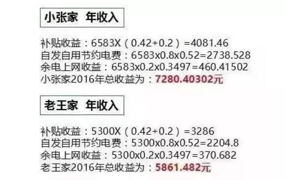 同樣裝個屋頂光伏電站，為啥我家花了4萬，他家卻只用了2.5萬？