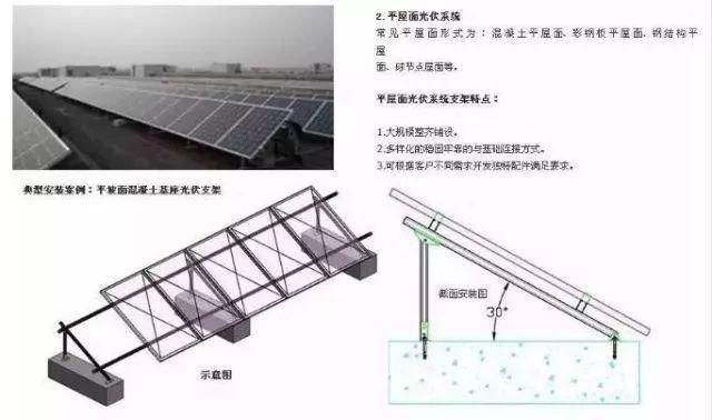 同樣裝個屋頂光伏電站，為啥我家花了4萬，他家卻只用了2.5萬？