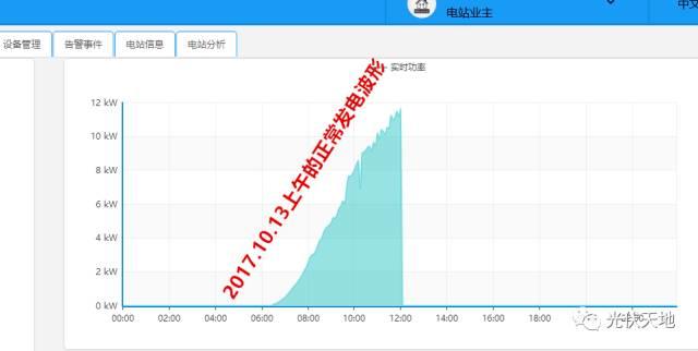 【光伏觀點】2017年一過，才知道安裝光伏比干啥都強！