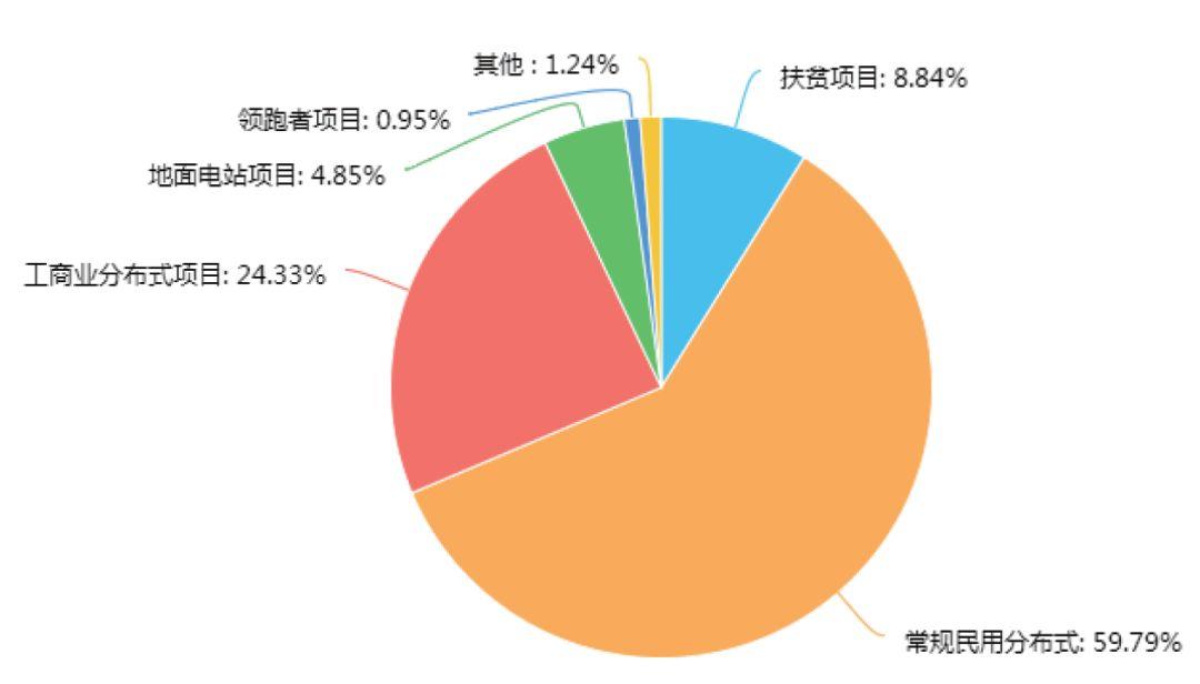 1W+調研數據表明：光伏行業最有效的營銷方式是......
