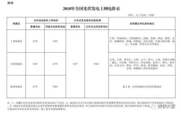機會來了你還在觀望著光伏發(fā)電嗎？