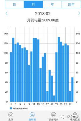 戶用光伏新招，單晶組件助力