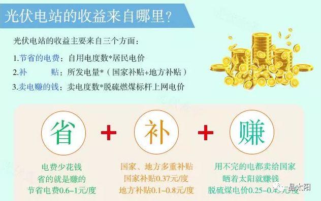 真相 | 這才是這么多人裝光伏的真正原因，再不安裝就晚了