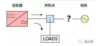 科普|光伏并網的電去哪兒了？