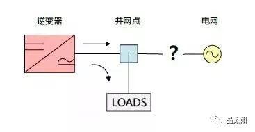 科普|光伏并網的電去哪兒了？