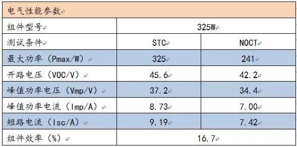 300kW村級光伏電站系統典型設計全過程