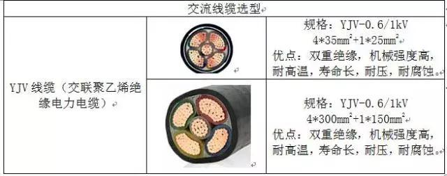 300kW村級光伏電站系統典型設計全過程