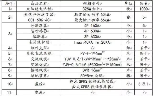 300kW村級光伏電站系統典型設計全過程