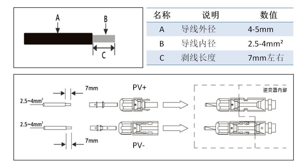 300kW村級光伏電站系統典型設計全過程